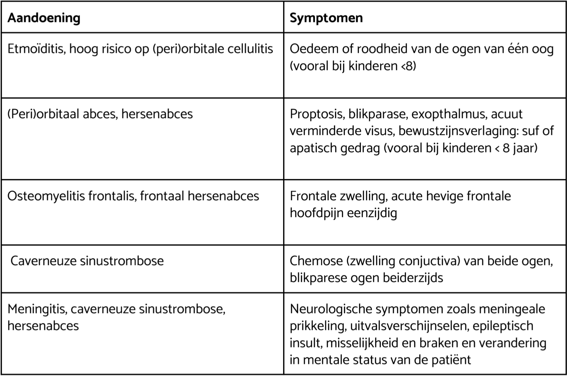 Welke structuren zijn gemarkeerd?