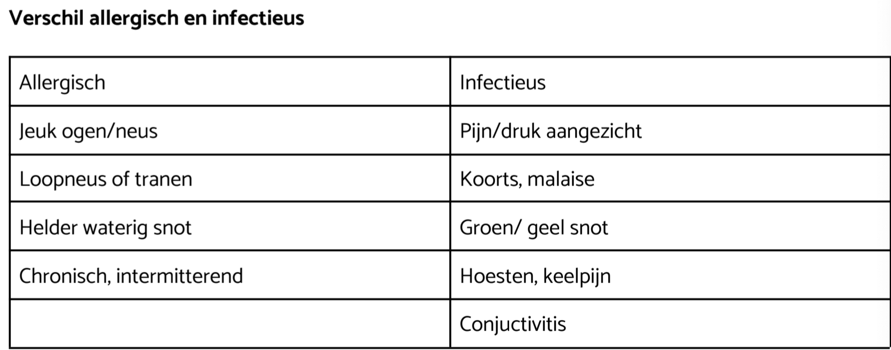 VERSCHIL RHINITIS