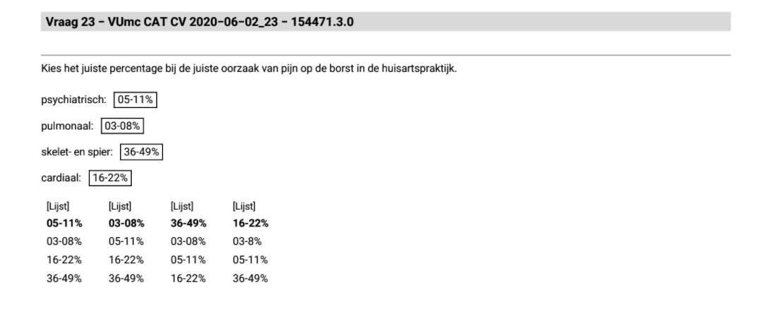 Pijn op de Borst - Oorzaken Huisarts