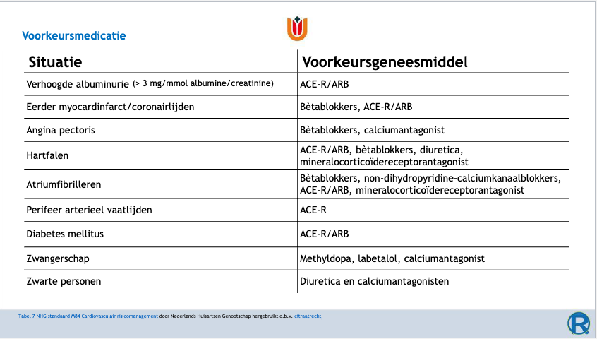 Wanneer welk antihypertensivum?