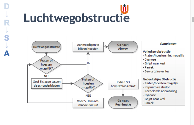Protocol Luchtwegobstructie