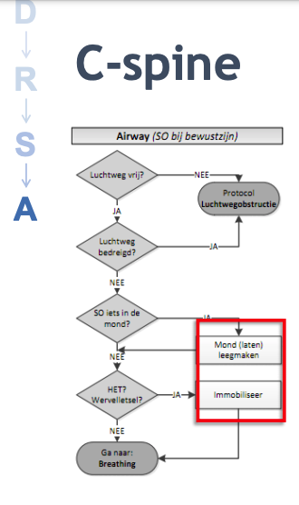 Protocol C-spine