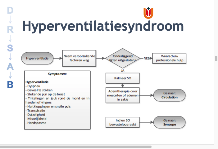 Protocol Hyperventilatie