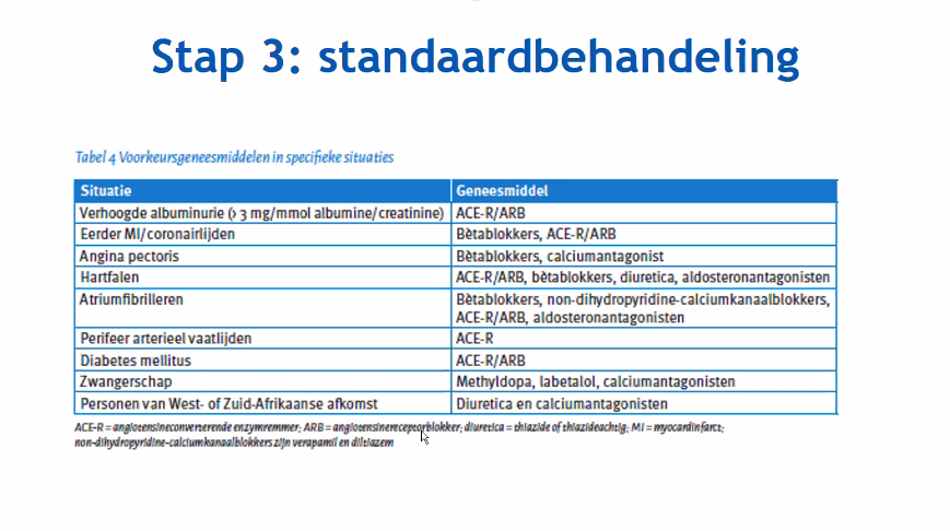 Standaardbehandeling anti-hypertensiva en andere hartklachten