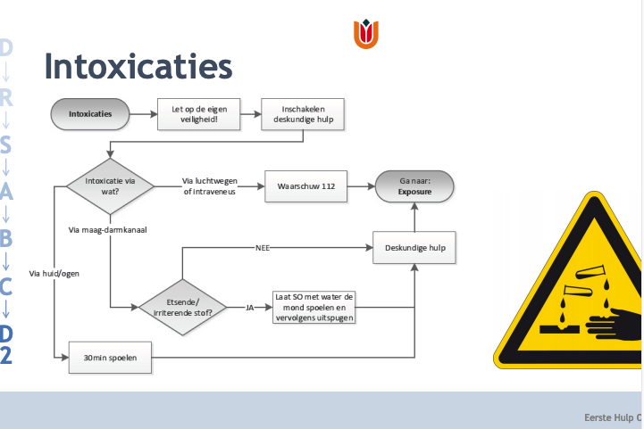 Protocol Intoxicaties