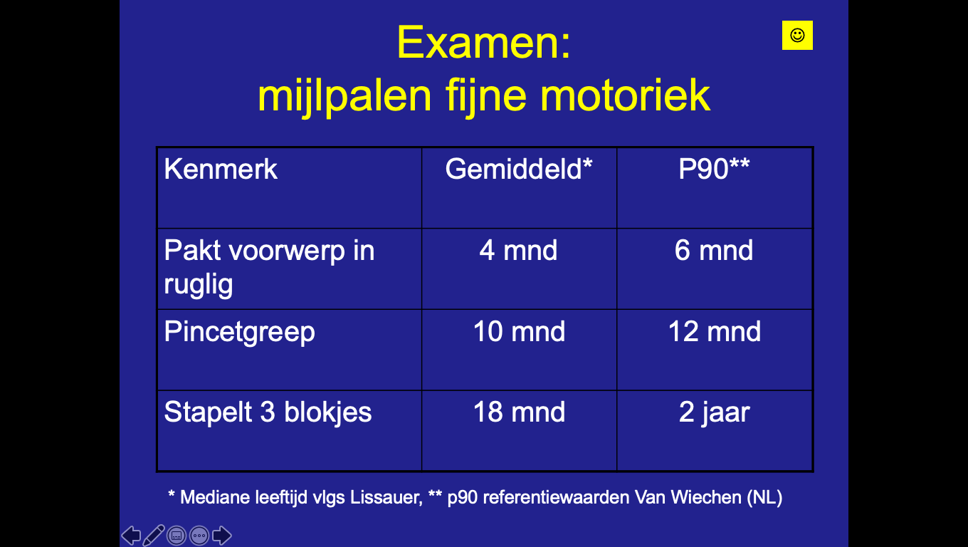 Mijlpalen Van Wiechen - Fijne Motoriek