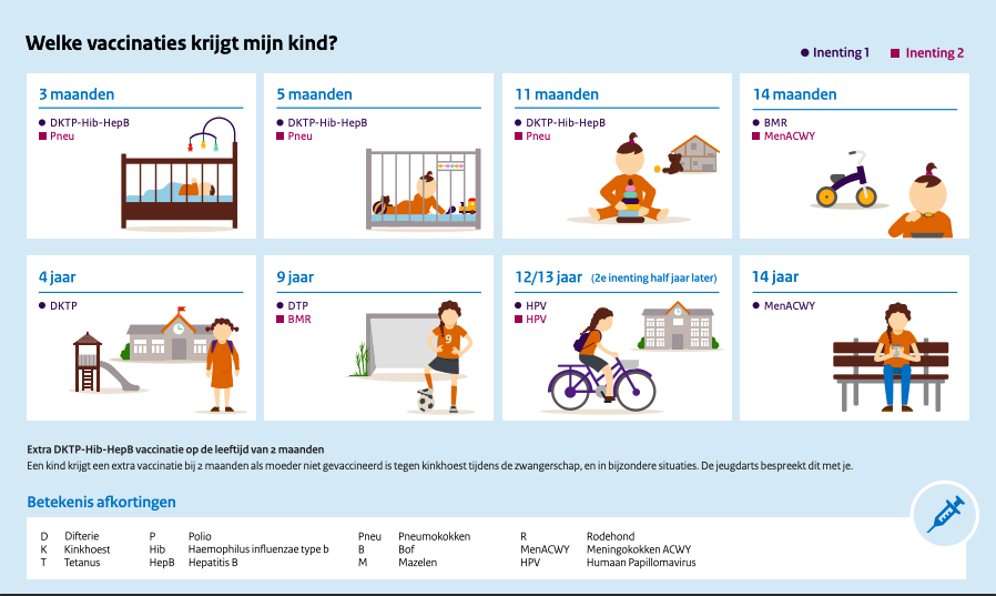 Rijksvaccinatieprogramma - IO