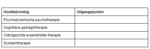 Vul in onderstaande tabel de bijpassende uitgangspunten in: Kies uit: -Exploratie van (lichamelijk gevoelde) emotionele belevingswereld - Verheldering van invloed van/op relationele, sociale en culturele context - Verheldering van onbewuste drijfveren en remmingen - Beïnvloeding van oude en nieuwe leerervaringen