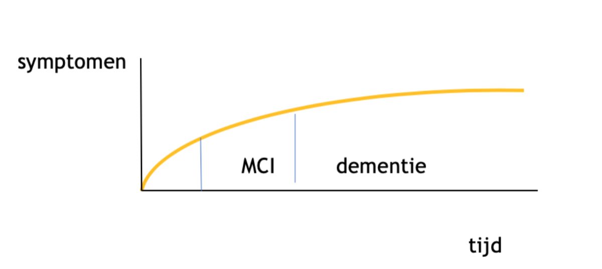 Wat is MCI?
