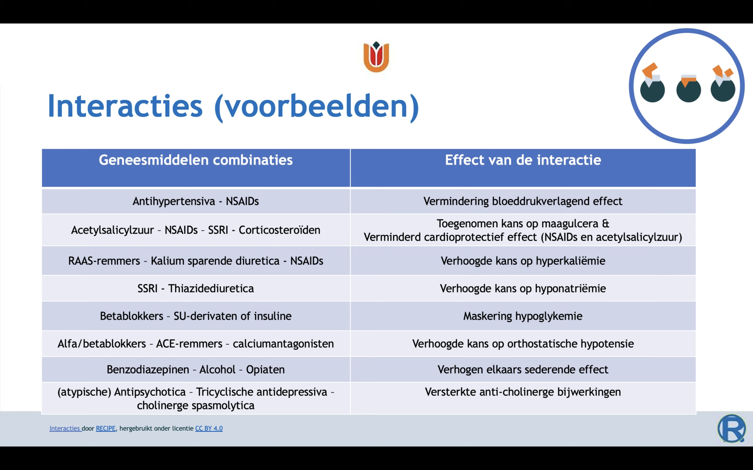 Interacties van medicatiegroepen (FARMACO)