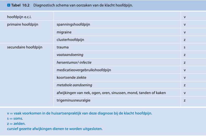 DD Hoofdpijn