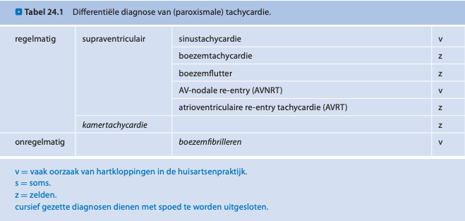 DD - Hartkloppingen