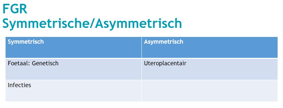 FGR symmetrie of asymetrie oorzaken