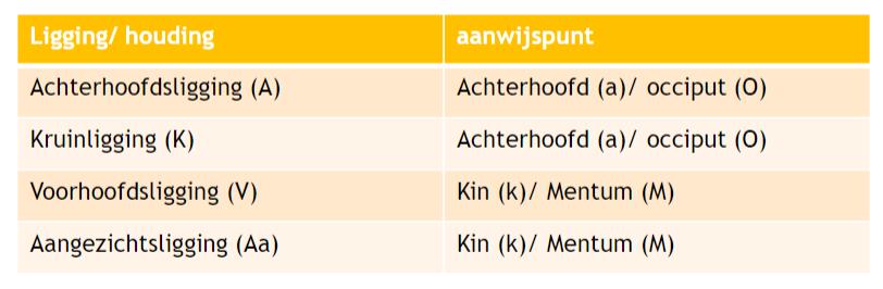 Standen van het hoofd